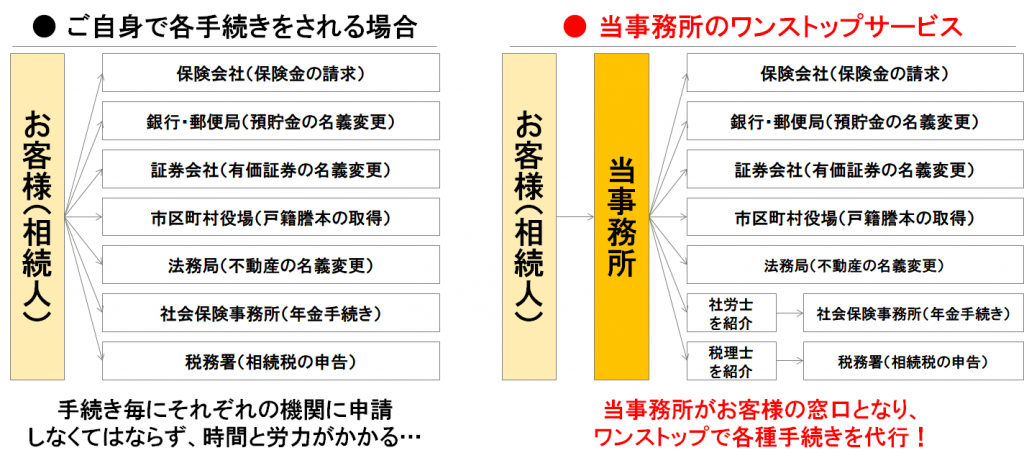 優しく解説 城北信用金庫の預金の相続手続きについて 川口 相続遺言相談室