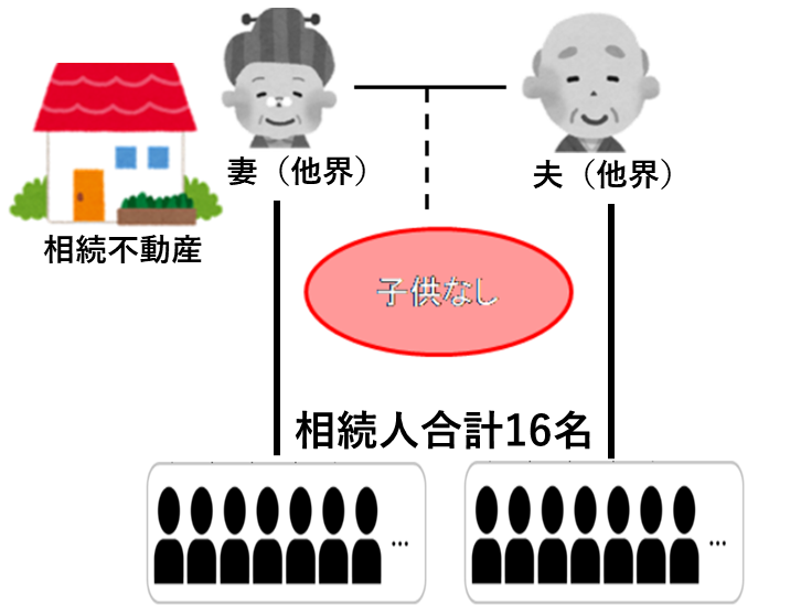 兄弟相続 子が無い夫婦のケース 川口 相続遺言相談室