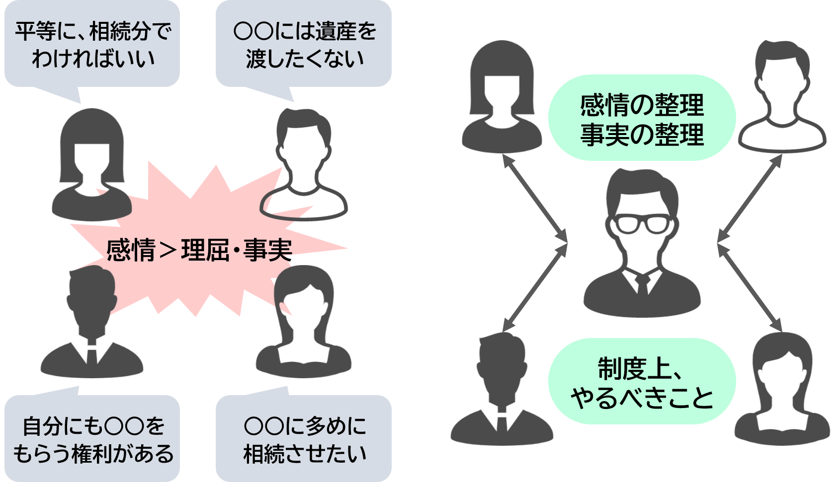 相続財産がないことの確認 ー見落としてはいけない遺産整理業務の要点 相続財産がないことの確認 見落としてはいけない遺産整理業務の